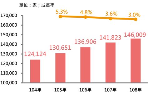 餐飲業是屬於哪一種行業|餐飲業發展趨勢(2023年)